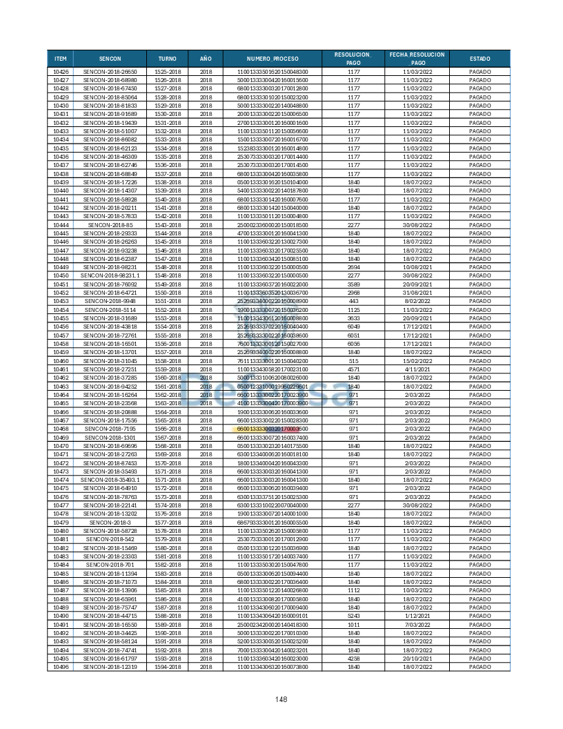 Turnos Pagados Articulo 53.pdf 148